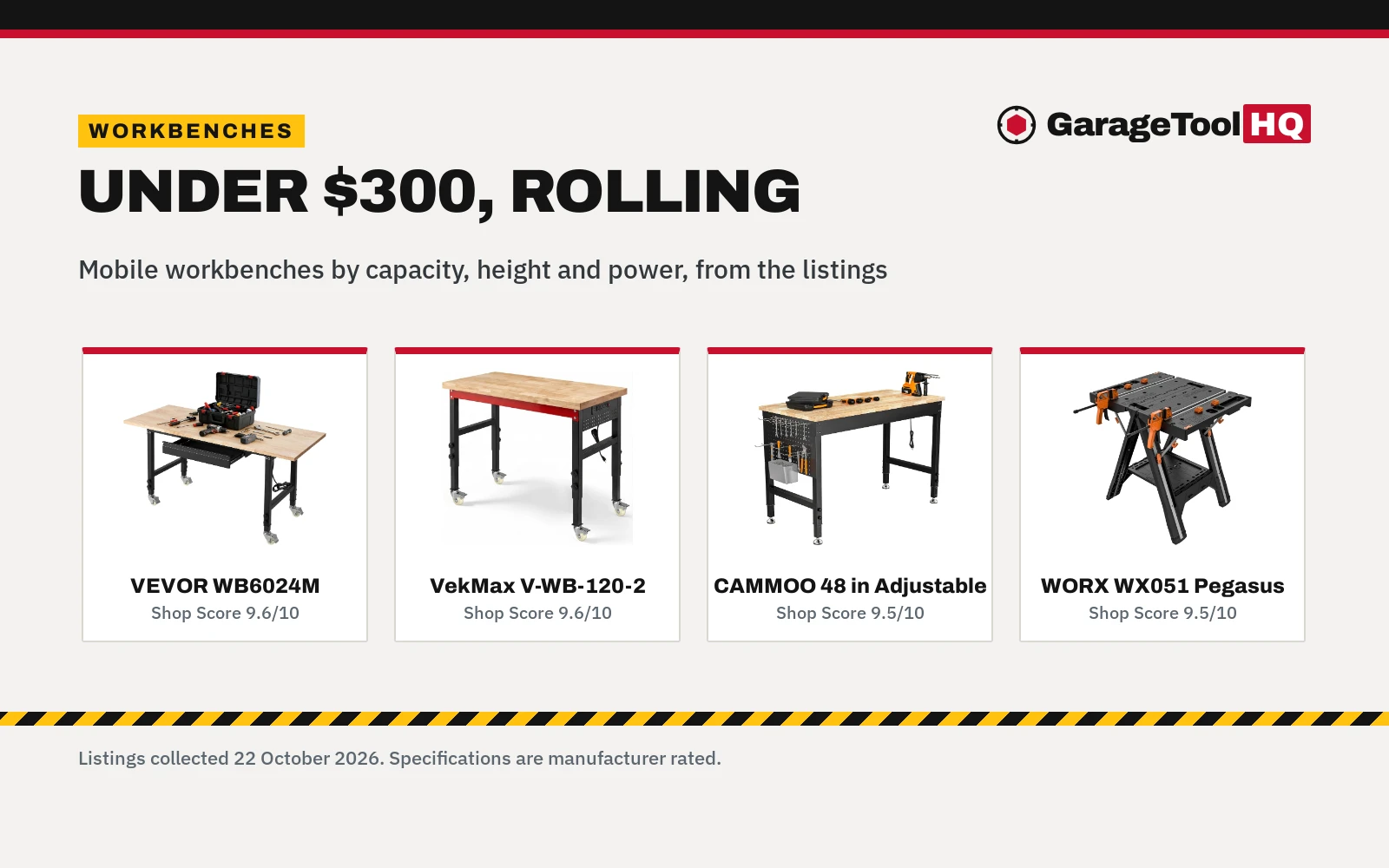 Best Mobile Workbench Under $300 (2026): 5 Picks
