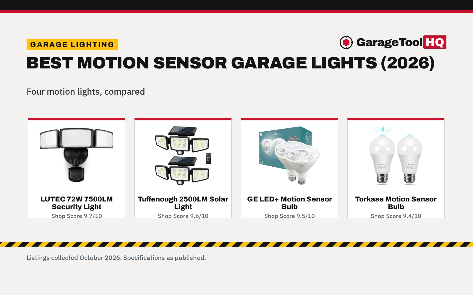 Best Motion Sensor Garage Lights (2026): 4 Picks