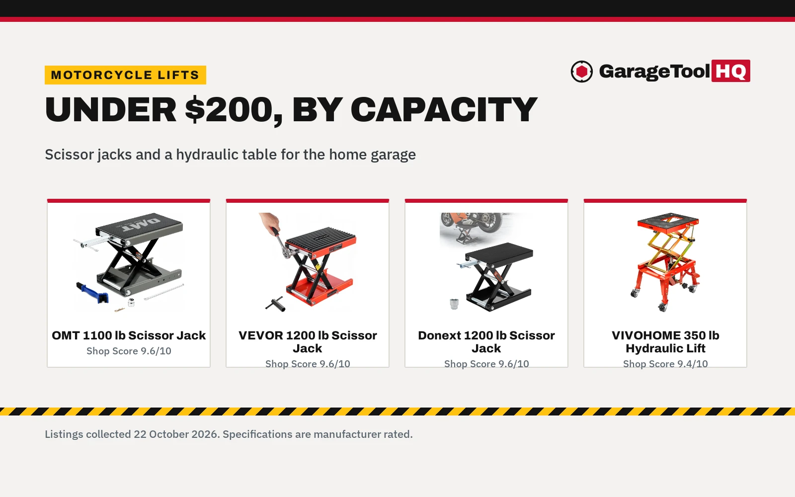 Best Motorcycle Lift Under $200 (2026): 5 Scissor Jacks Compared
