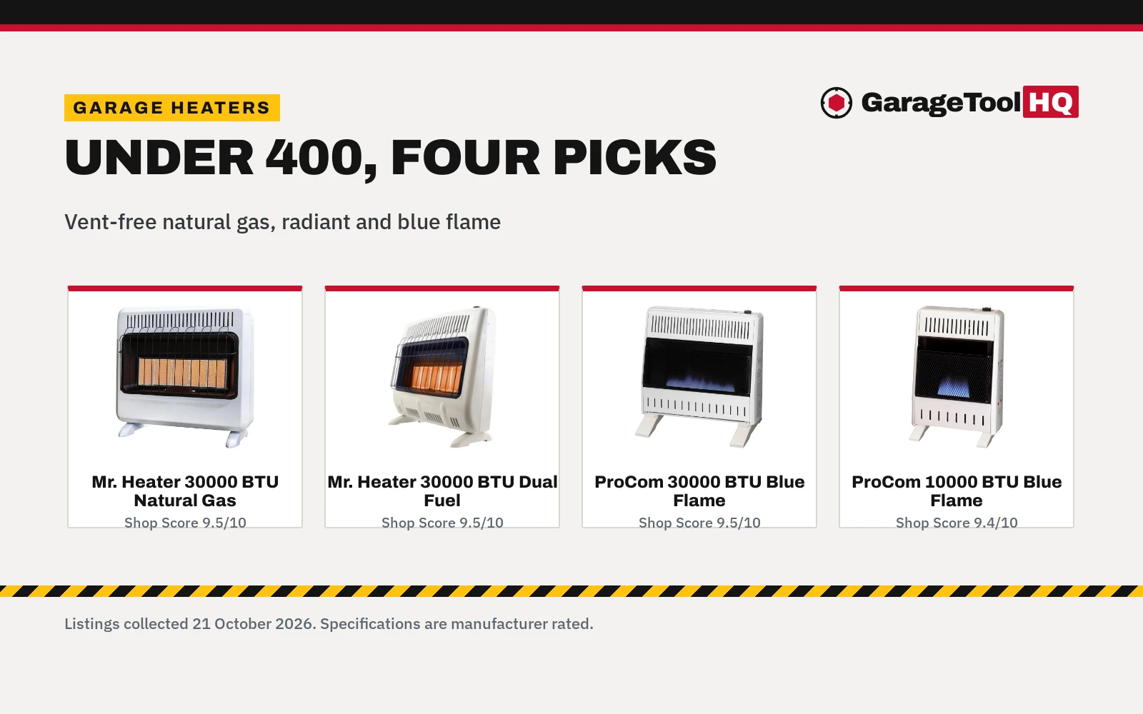 Best Natural Gas Garage Heater Under 400 (2026): 4 Picks