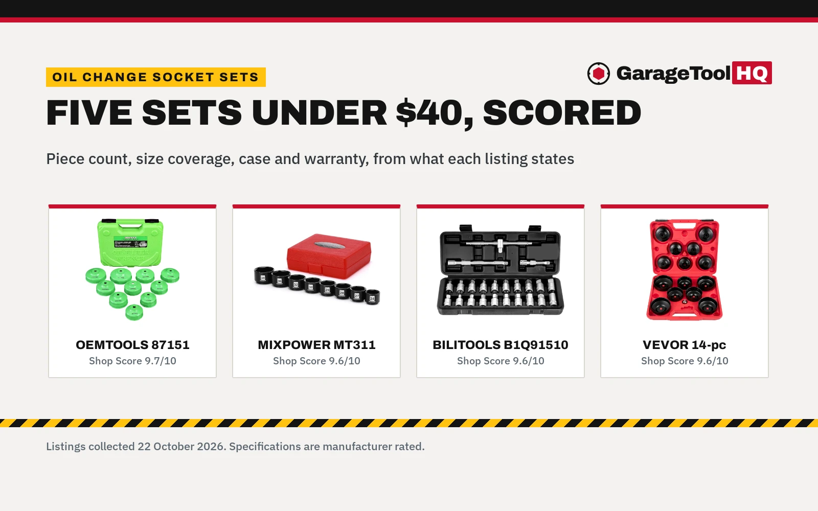 Best Oil Change Socket Set Under $40 (2026)