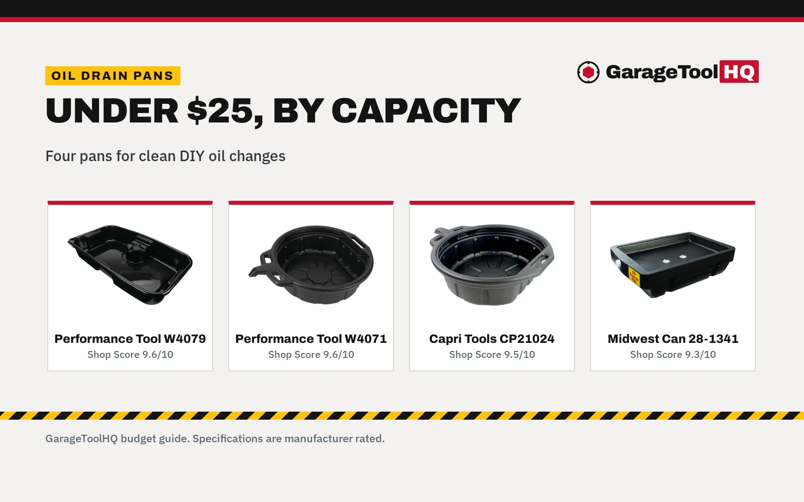 Best Oil Drain Pan Under $25 (2026)