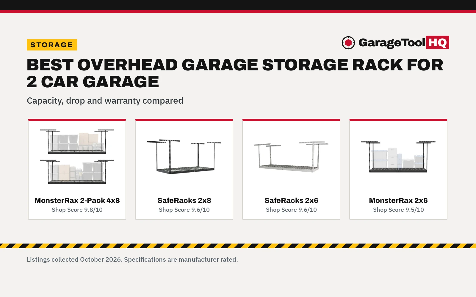 Best Overhead Garage Storage Rack for 2 Car Garage (2026)