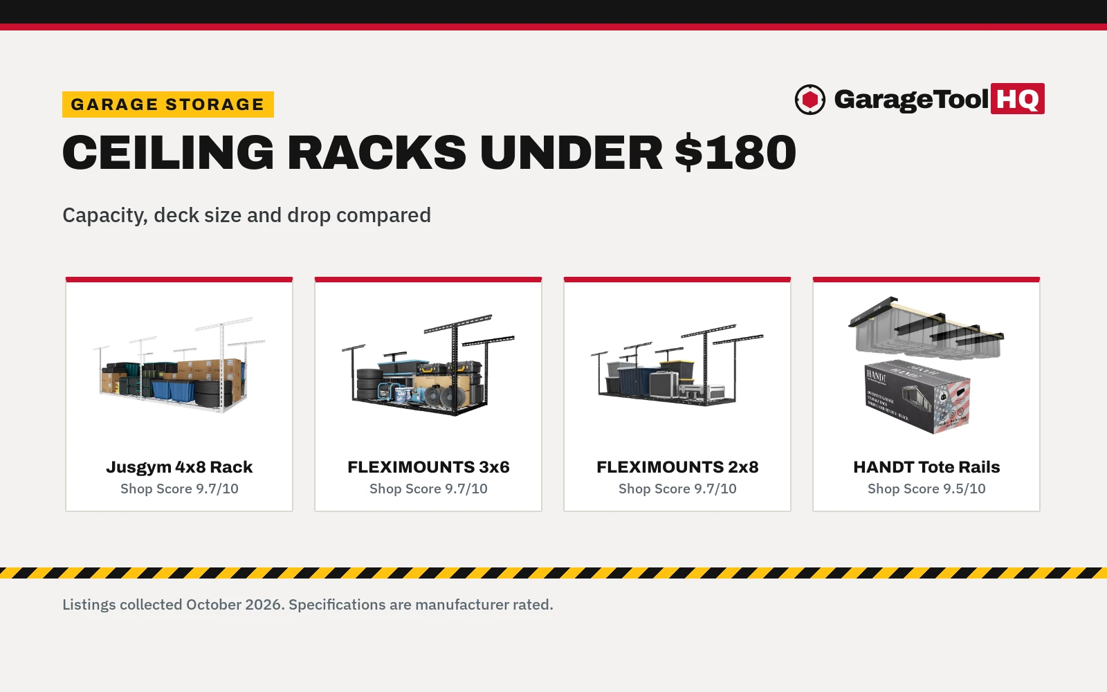 Best Overhead Garage Storage Rack Under $180 (2026): 5 Compared