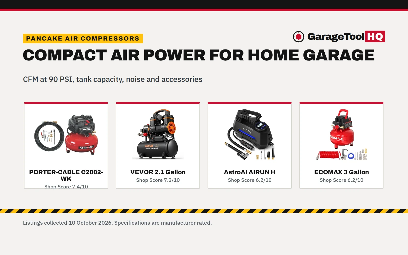 Best Pancake Air Compressor: 5 Models Compared (2026)