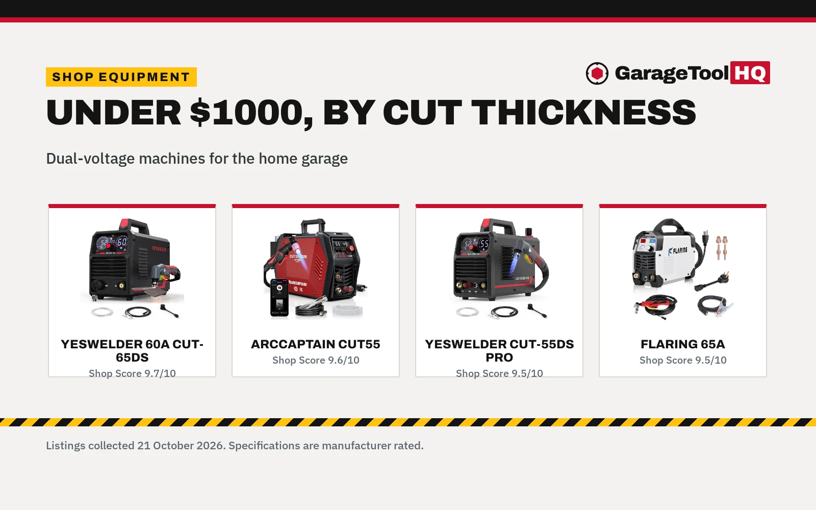 Best Plasma Cutter Under $1000 (2026): 5 Picks