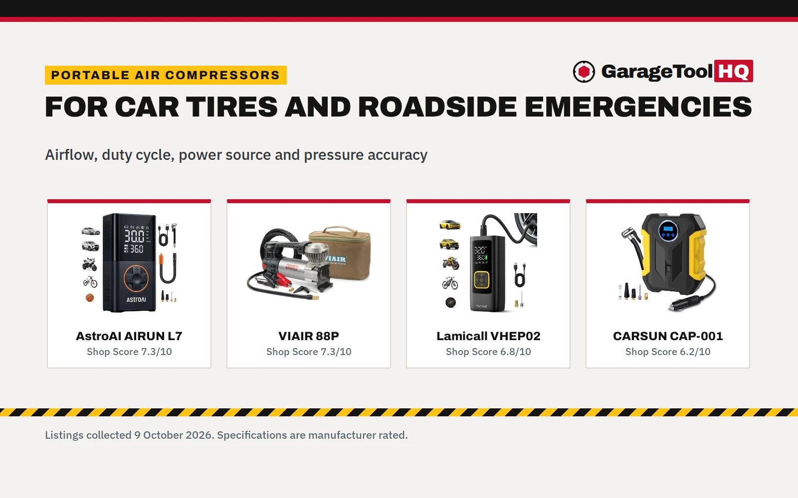 Best Portable Air Compressor for Car: 5 Picks Compared (2026)