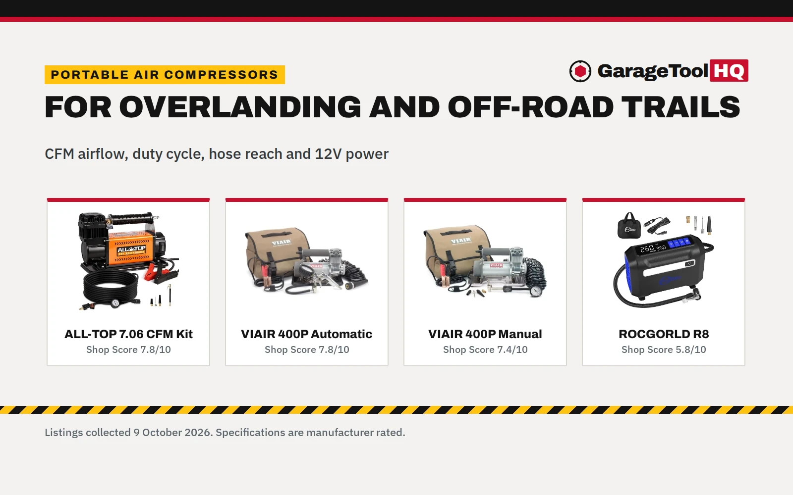 Best Portable Air Compressor for Overlanding: 5 Picks Compared (2026)