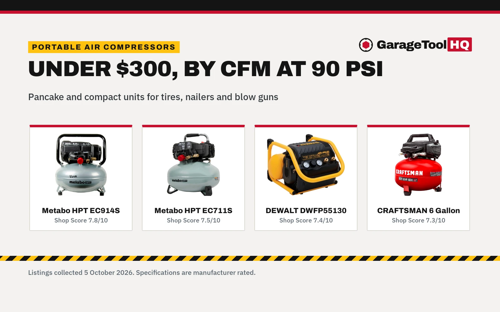 Best Portable Air Compressor Under $300: 6 Picks by CFM at 90 PSI