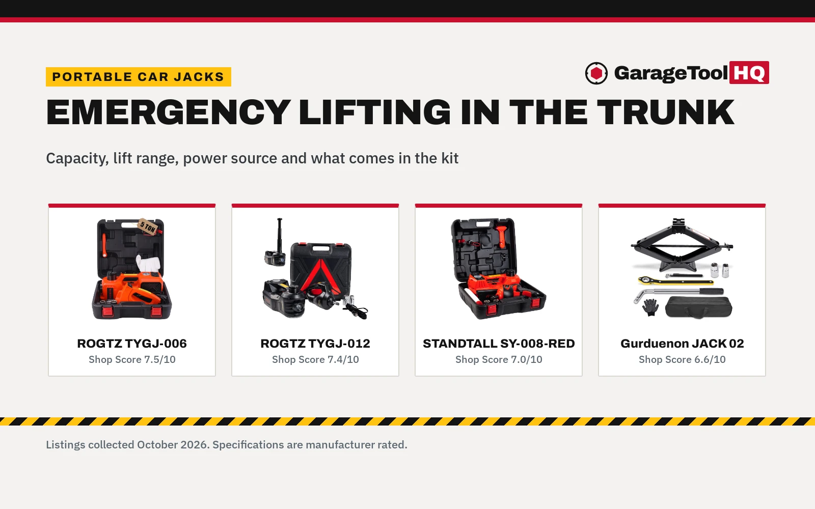 Best Portable Car Jack Kit (2026): 5 Emergency Picks Compared