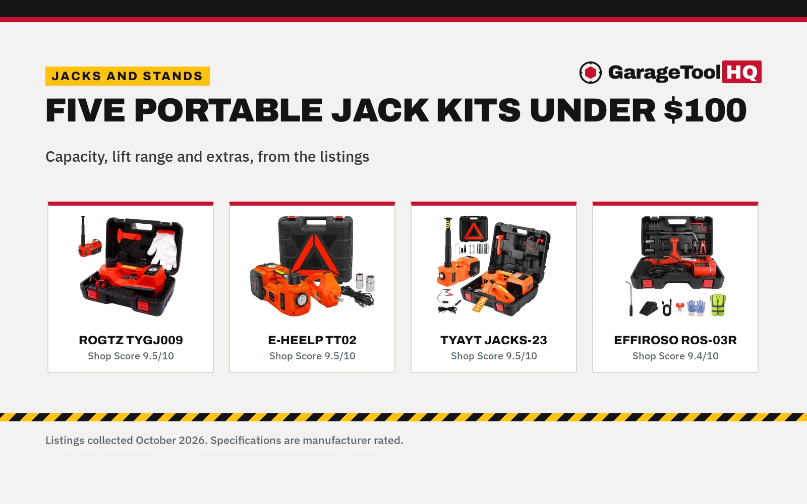 Best Portable Car Jack Kit Under $100 (2026)