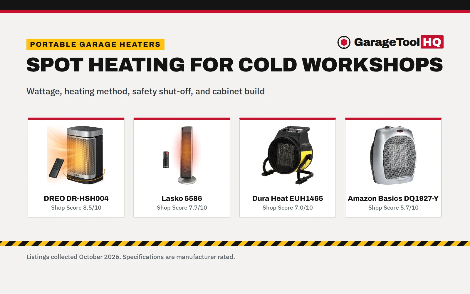 Best Portable Electric Garage Heater: 5 Top Heaters Compared (2026)