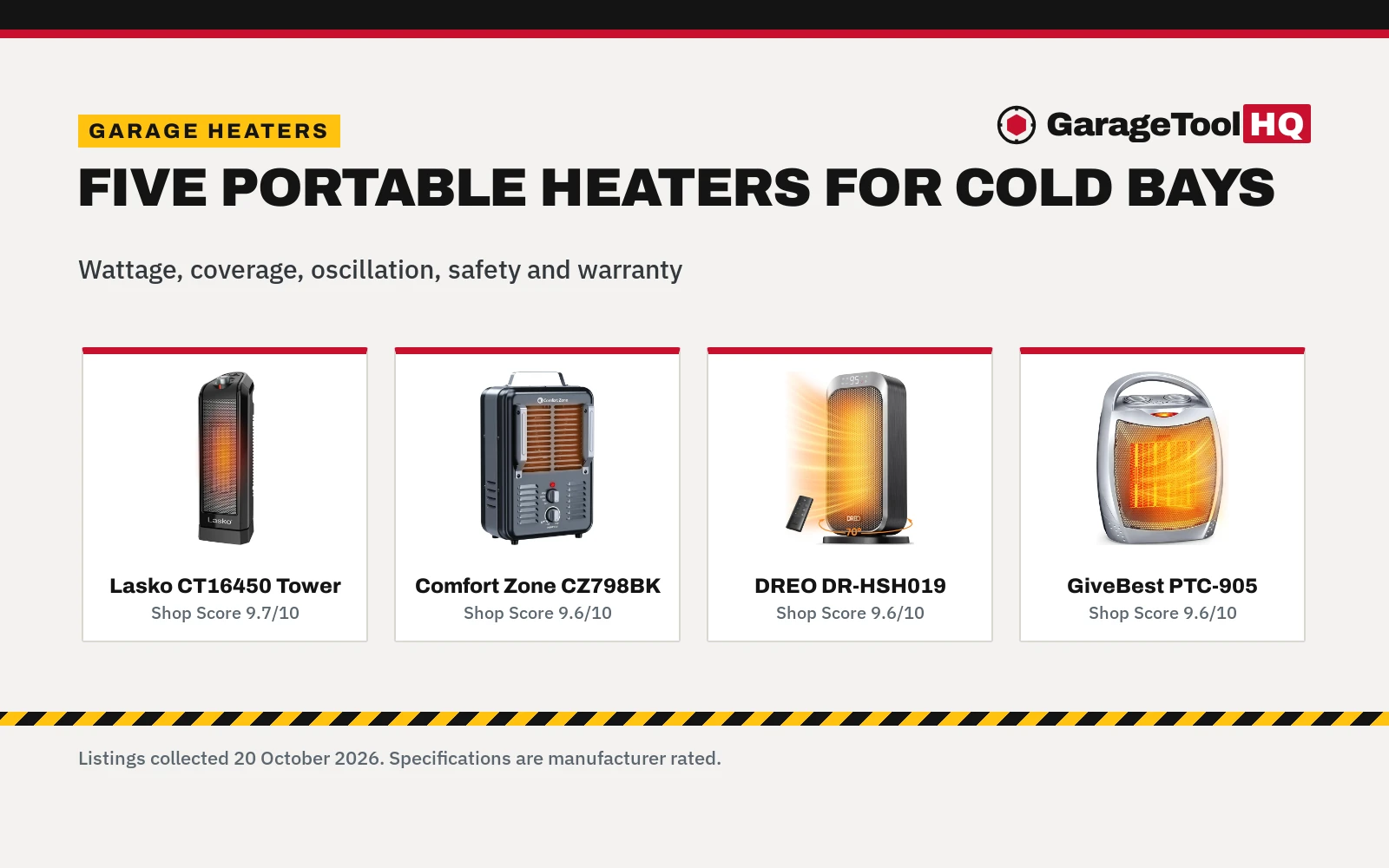 Best Portable Electric Garage Heater Under $100 (2026)