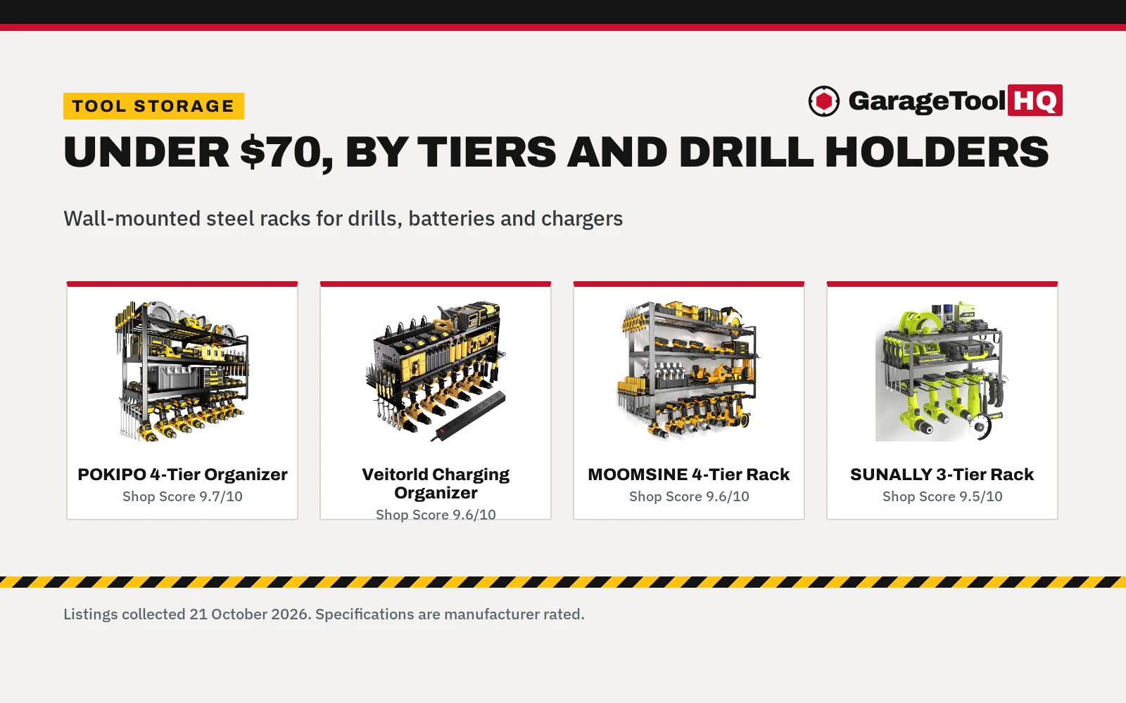 Best Power Tool Organizer Under $70 (2026): 5 Wall Racks