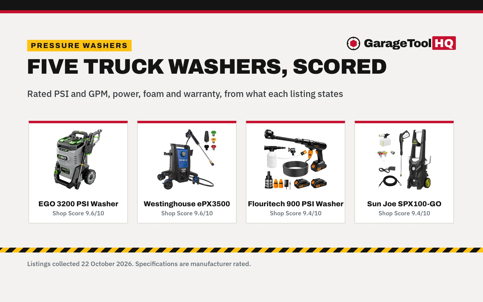 Best Pressure Washer for Washing Trucks (2026): 5 Picks