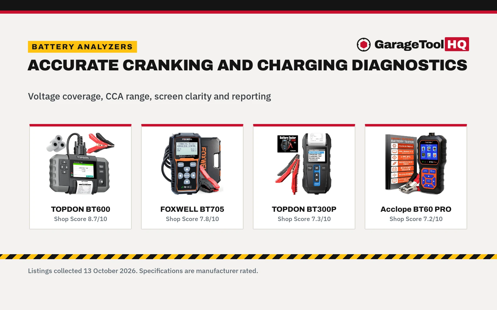 Best Professional Battery Checker (2026): 5 Analyzers Compared