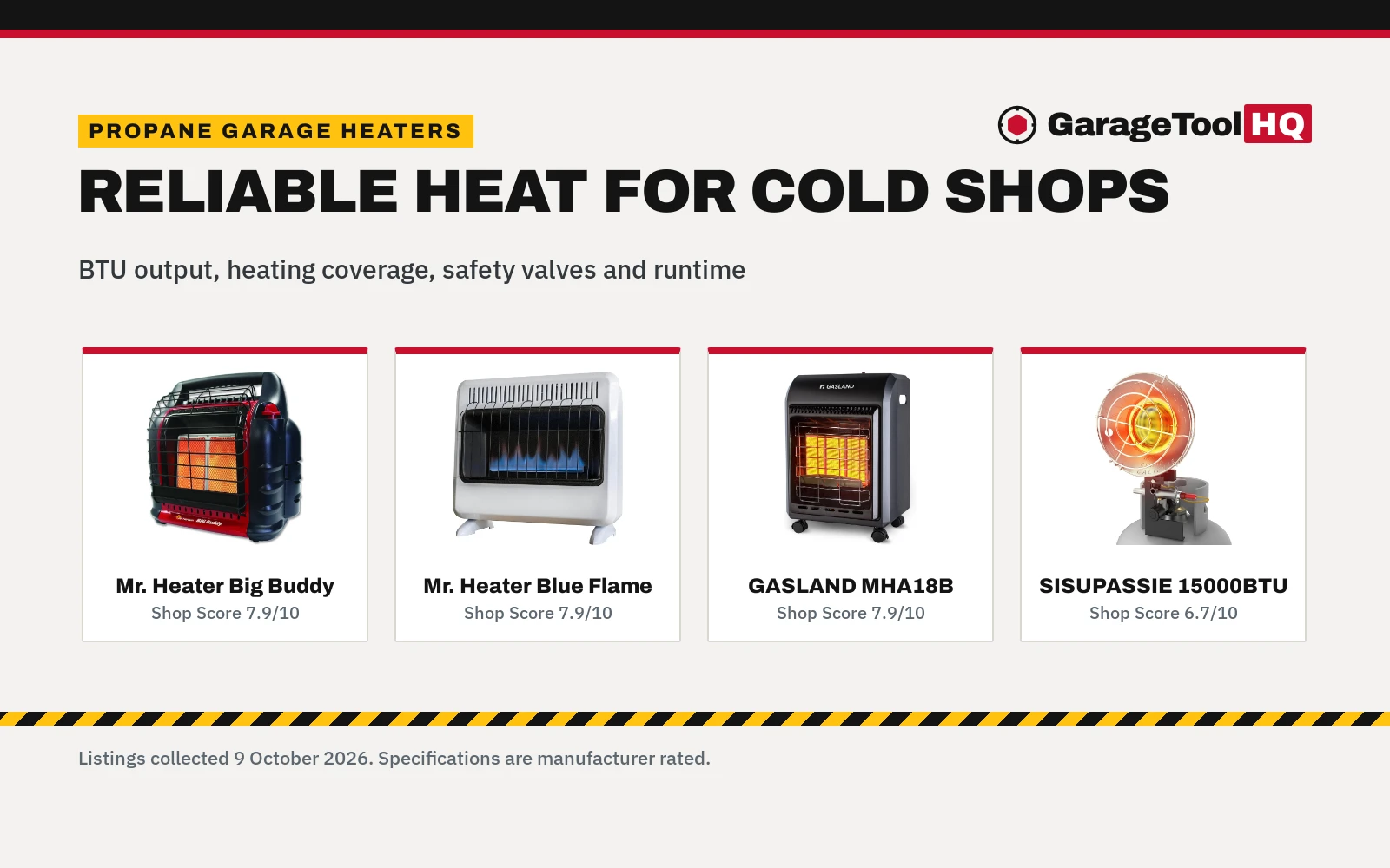 Best Propane Garage Heater: 5 Heaters Compared (2026)