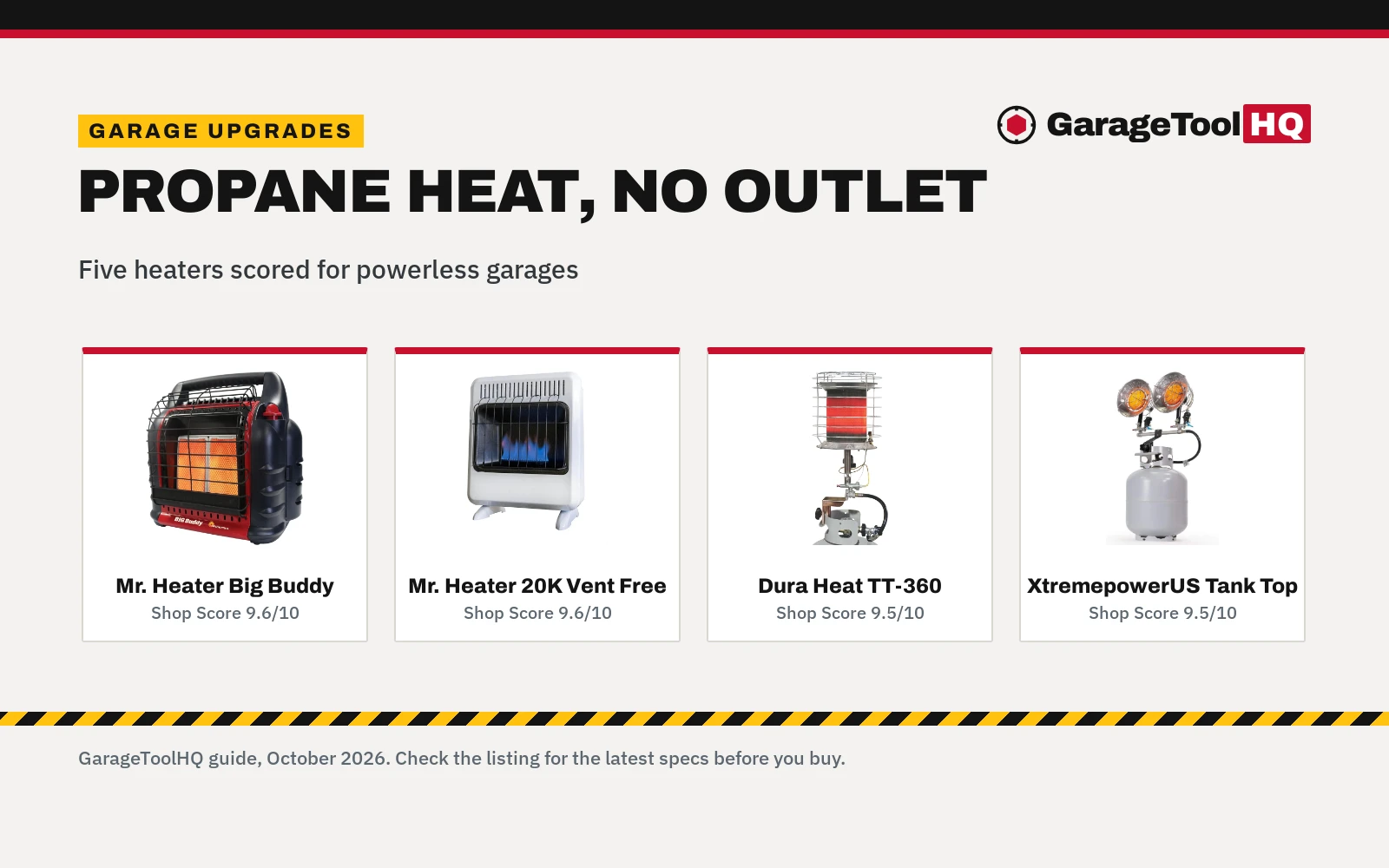 Best Propane Heater for Garage Without Power (2026)