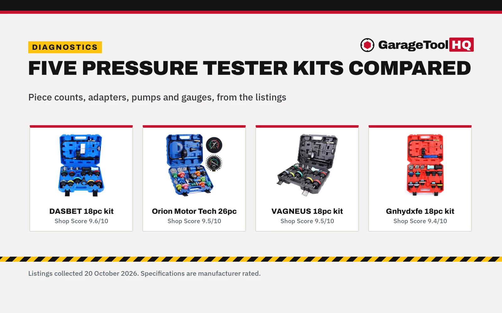 Best Radiator Pressure Tester Kit Under $60 (2026)