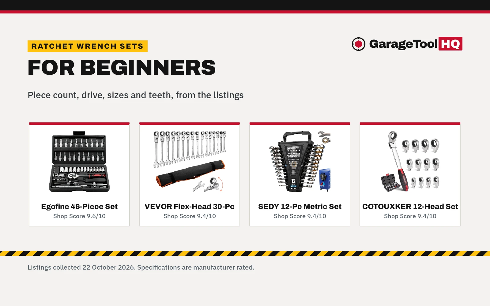 Best Ratchet Wrench Set for Beginners (2026): 4 Picks for the First Toolbox