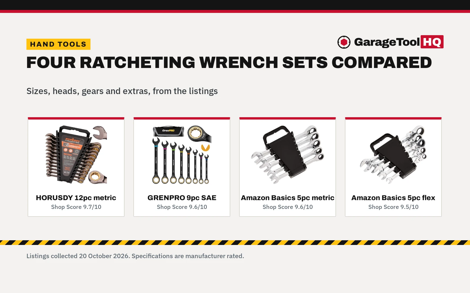 Best Ratchet Wrench Set Under $40 (2026)