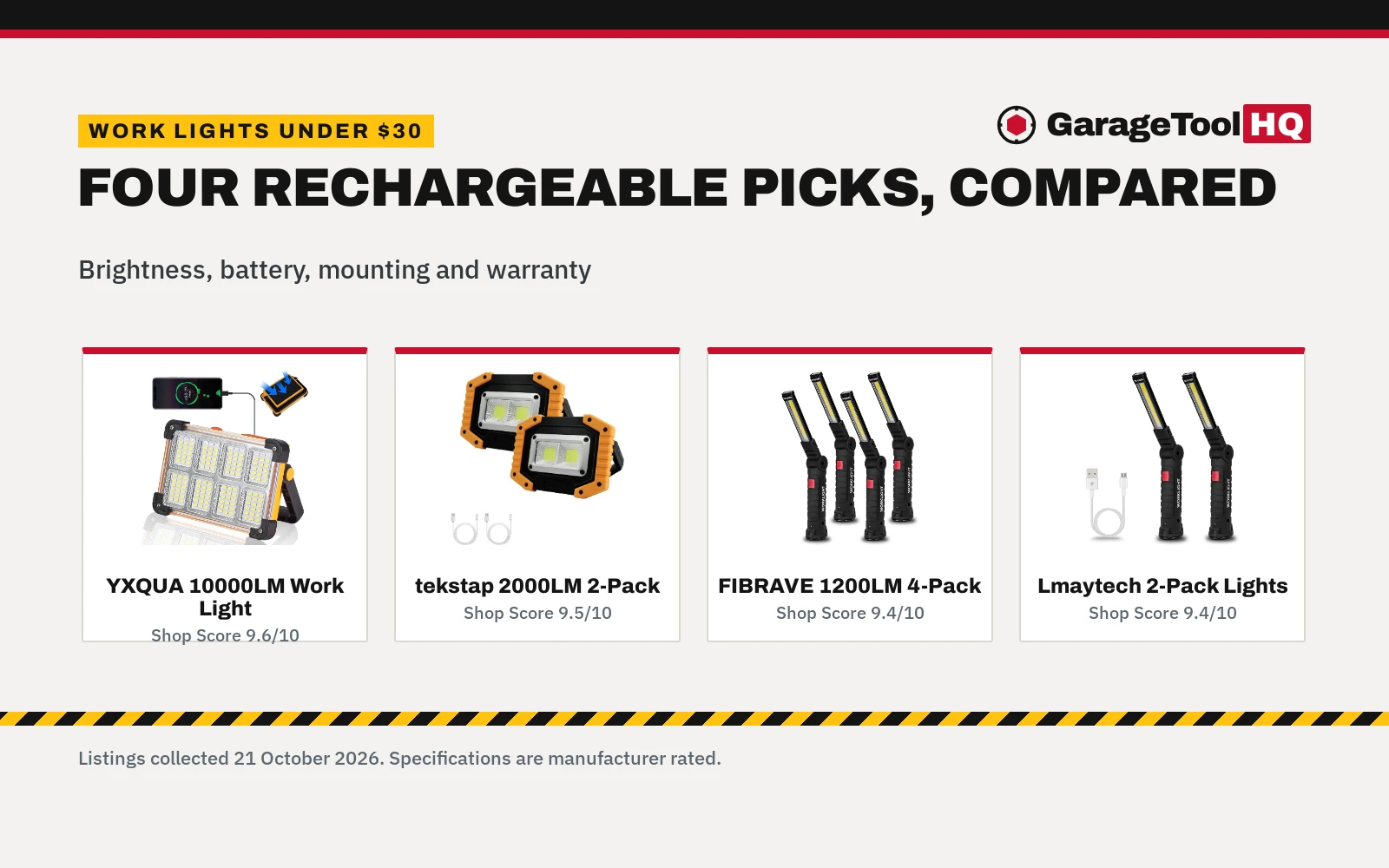 Best Rechargeable Work Light Under $30 (2026)