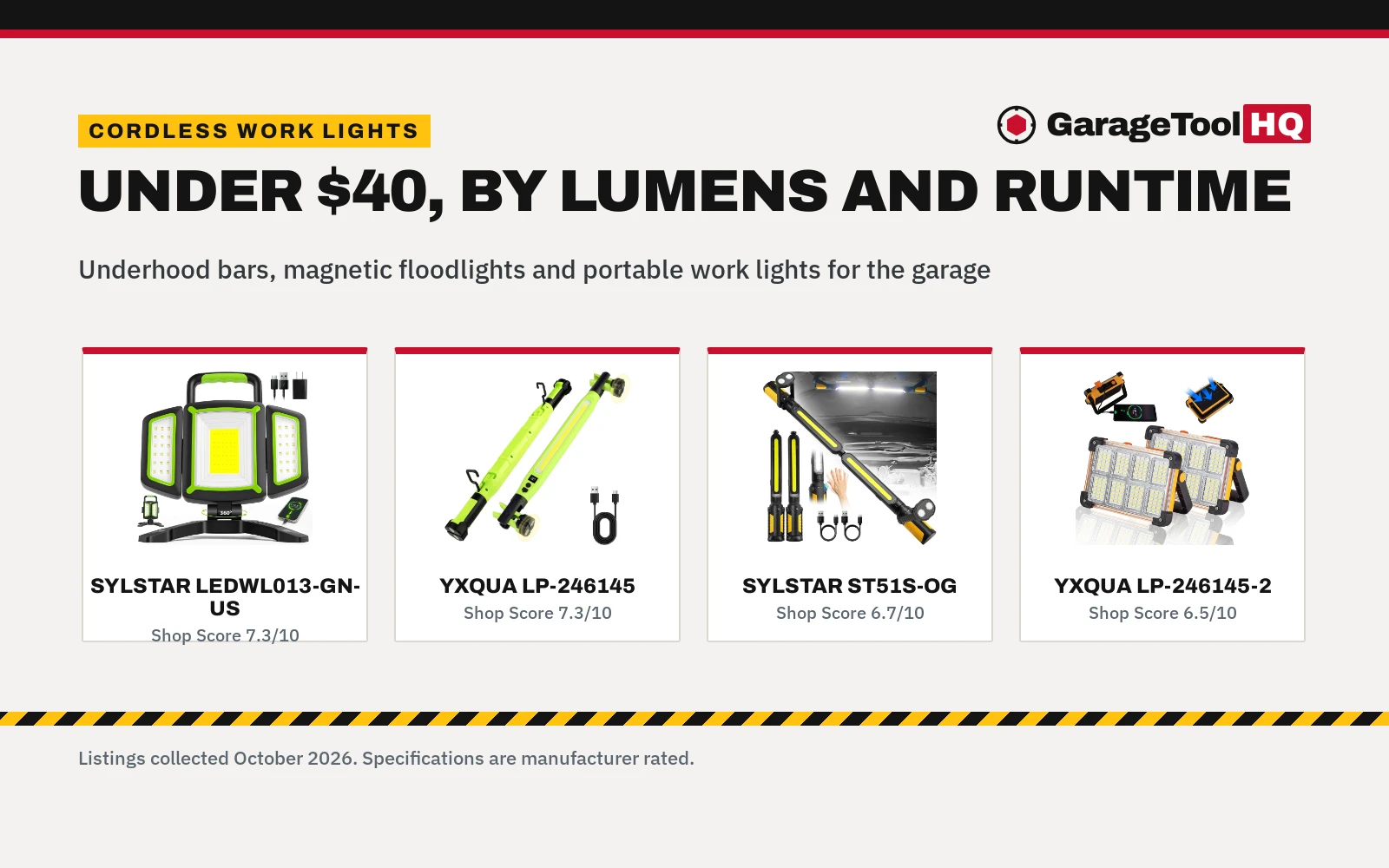 Best Rechargeable Work Light Under $40 (2026): 5 Picks Compared