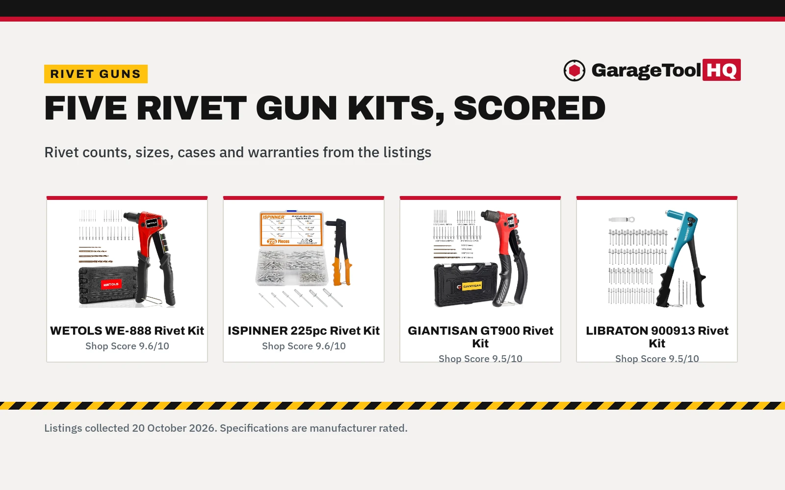 Best Rivet Gun Kit (2026)