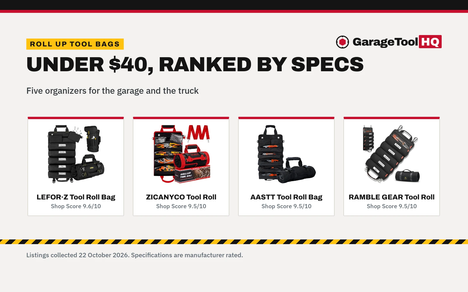 Best Roll Up Tool Bag Under $40 (2026): 5 Picks
