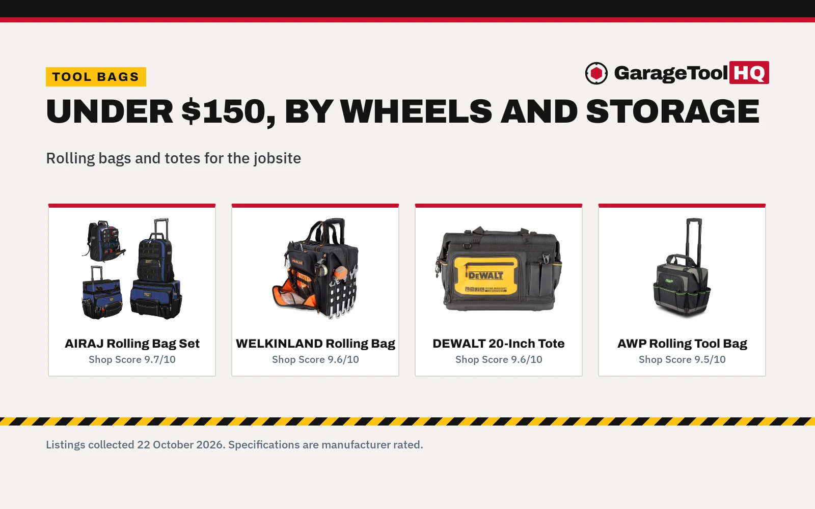 Best Rolling Tool Bag Under $150 (2026): 5 Picks for the Jobsite