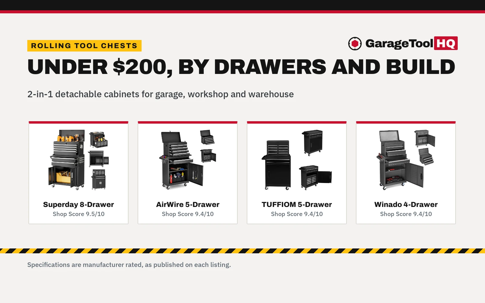 Best Rolling Tool Chest Under $200 (2026)