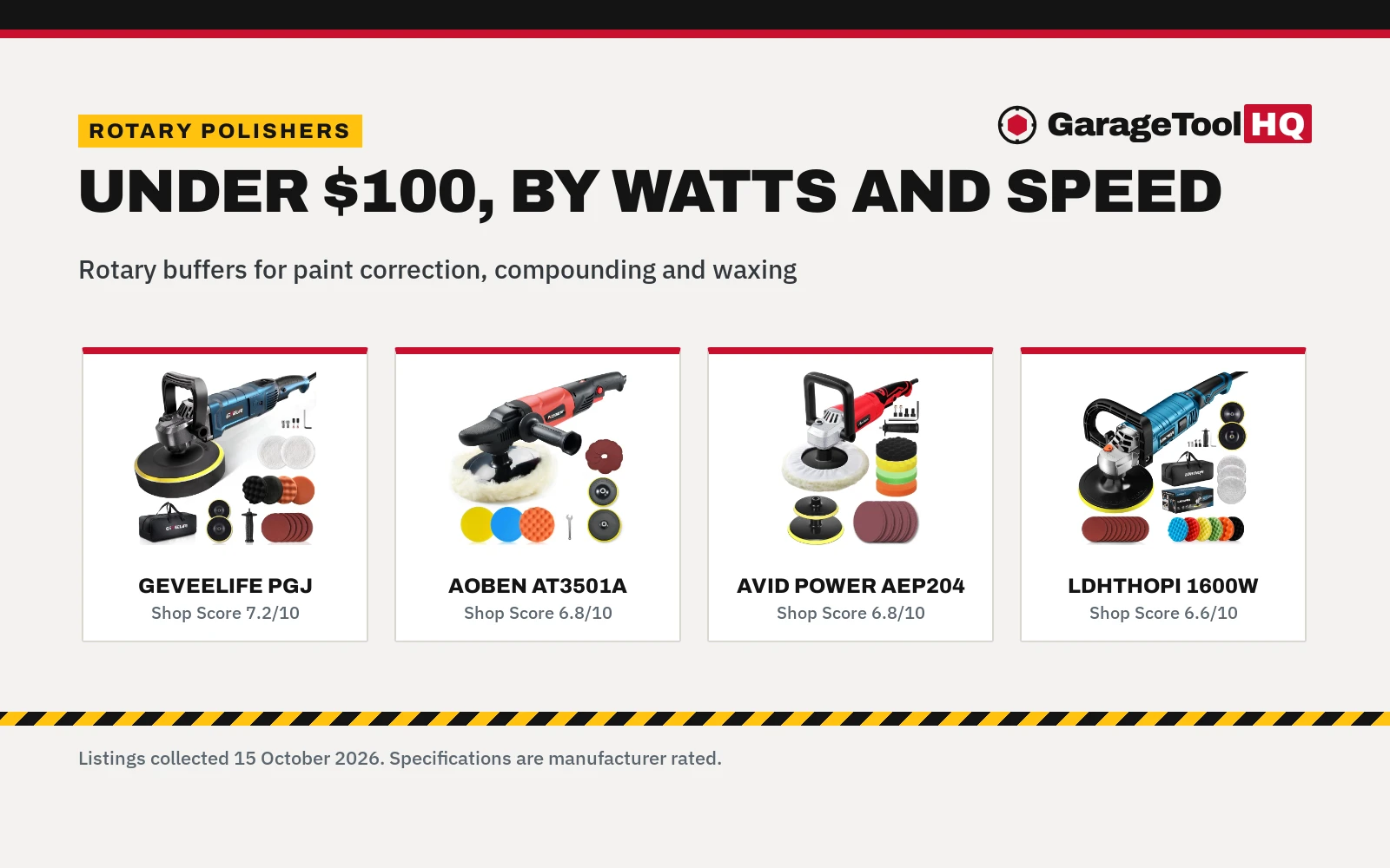 Best Rotary Polisher Under $100: 5 Picks Compared (2026)
