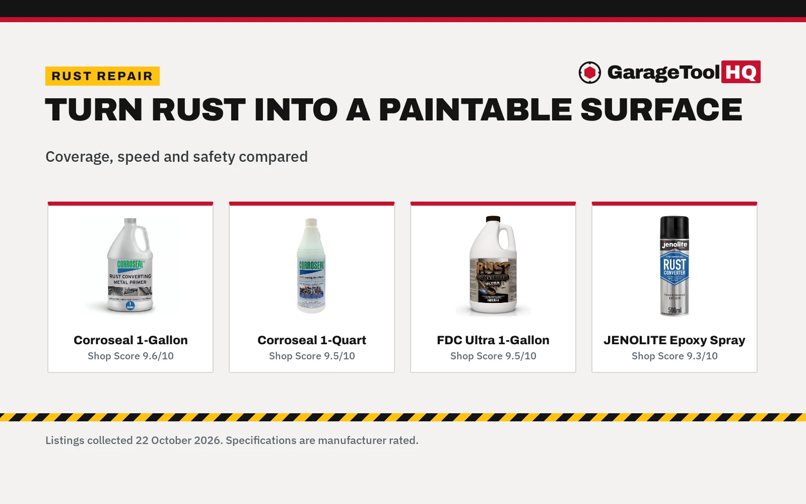 Best Rust Converter (2026)