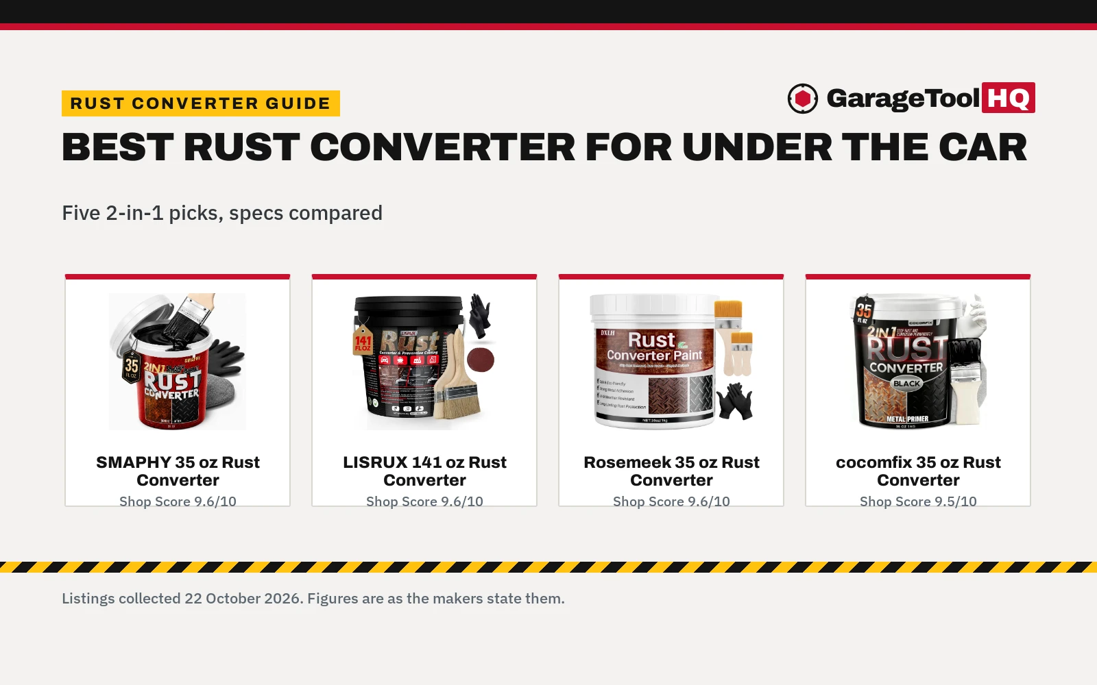 Best Rust Converter Under Car: 5 Picks Compared