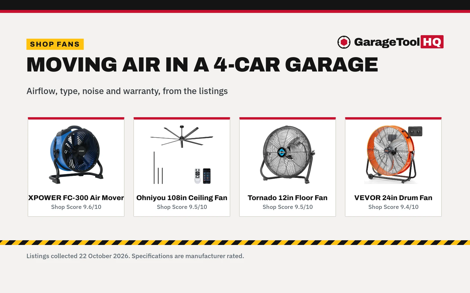 Best Shop Fan for 4 Car Garage (2026): 5 Picks