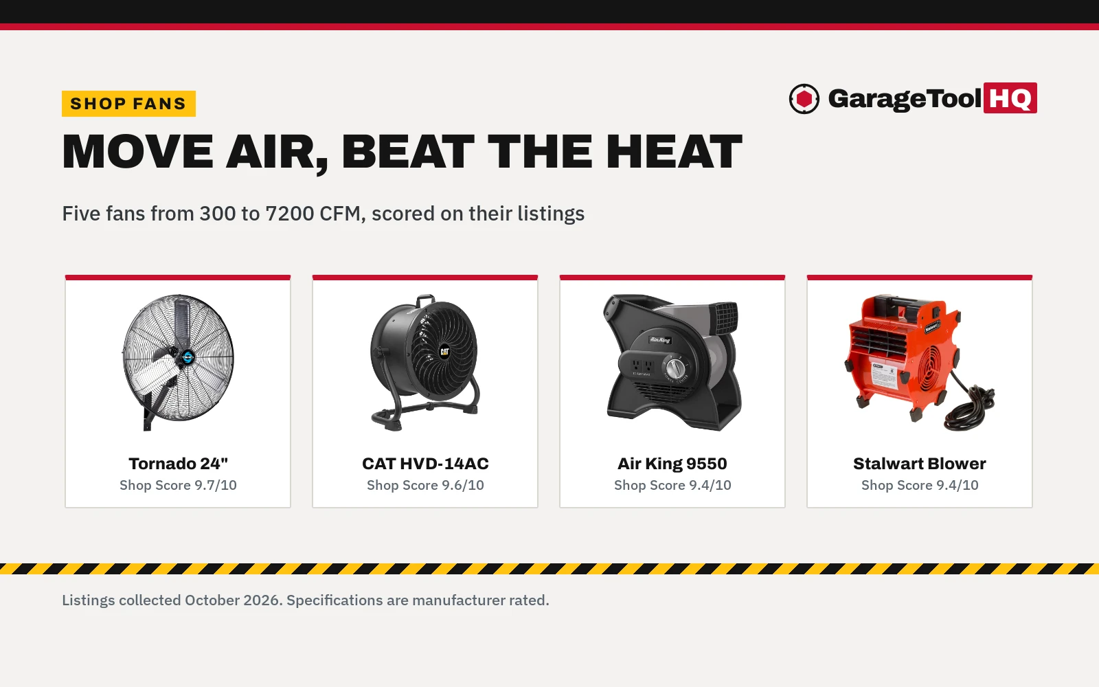 Best Shop Fan for Hot Garage: 5 Picks Compared (2026)