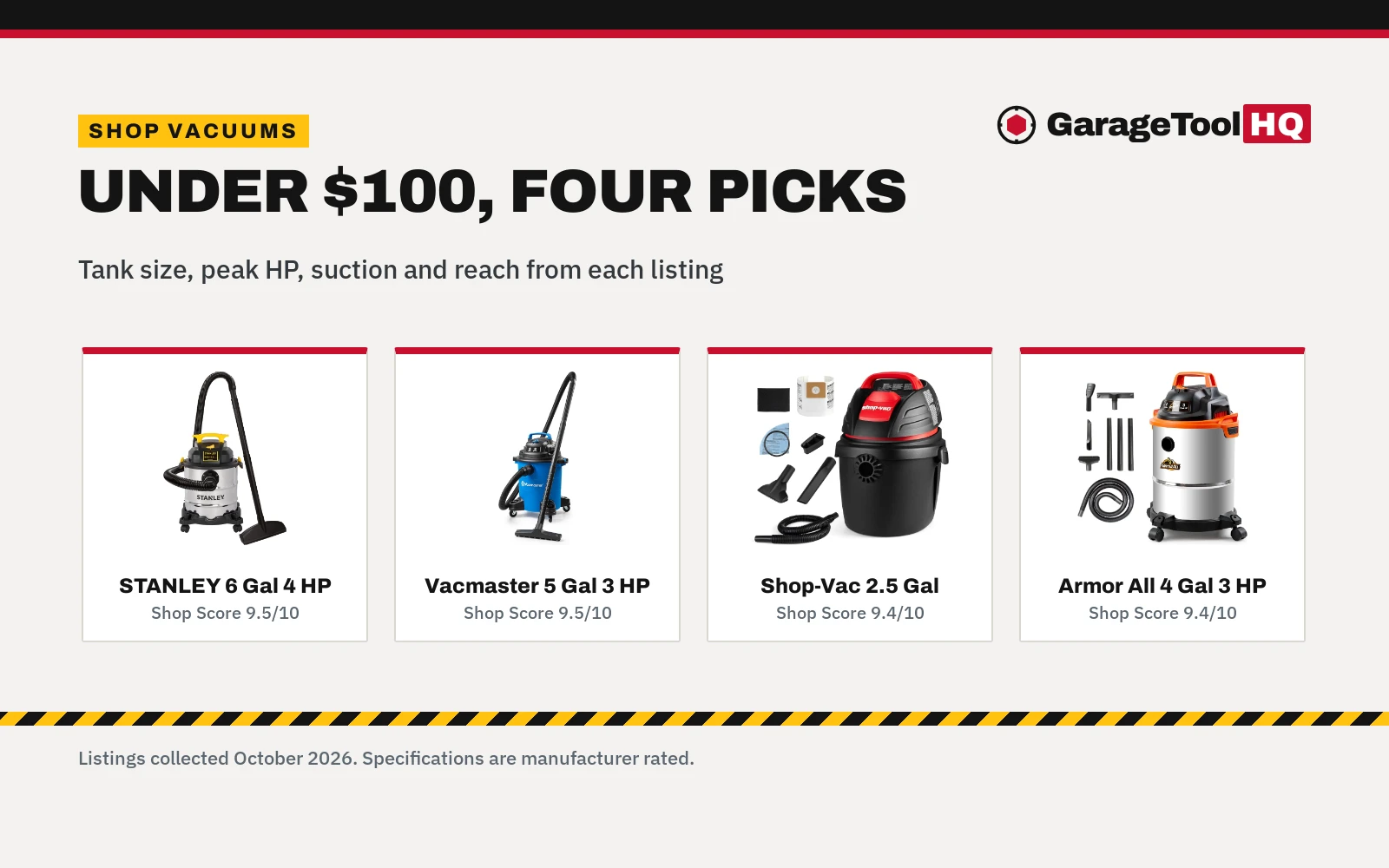 Best Shop Vacuum Under $100 (2026): 4 Picks