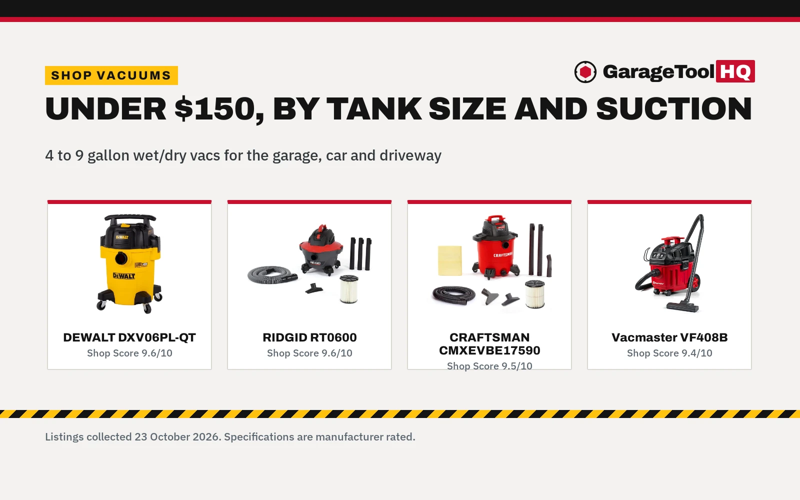 Best Shop Vacuum Under $150 (2026)