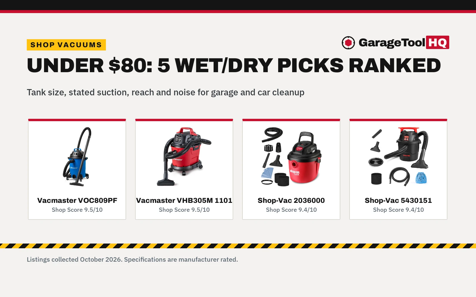 Best Shop Vacuum Under $80 (2026): 5 Wet/Dry Picks Ranked
