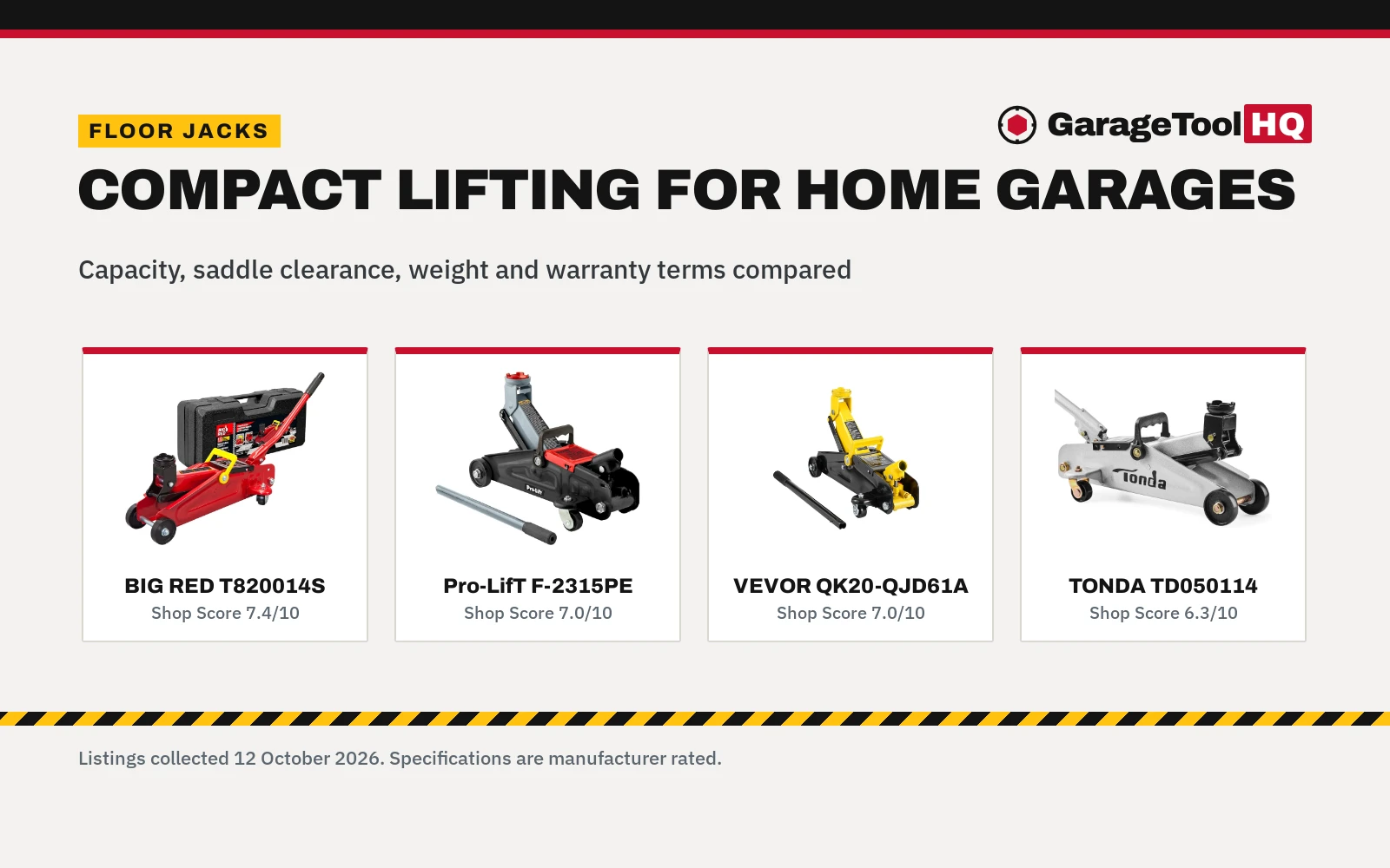 Best Small Floor Jack: 5 Compact Jacks Compared