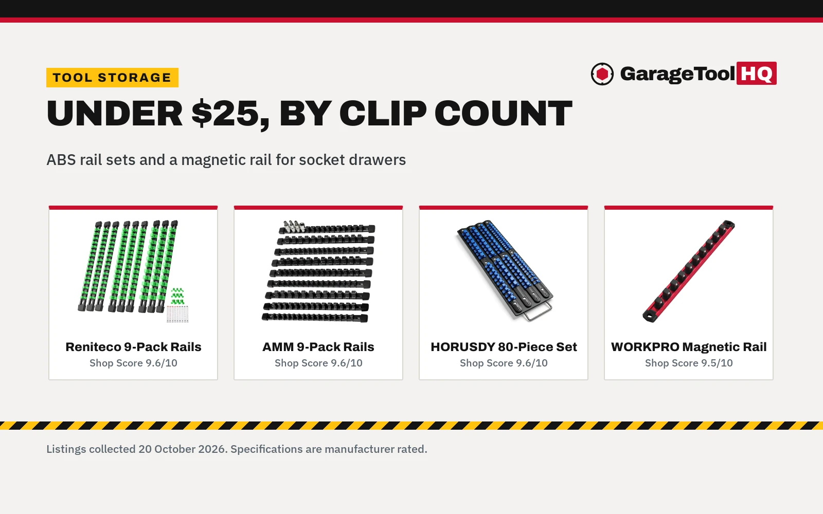 Best Socket Organizer Under $25 (2026)
