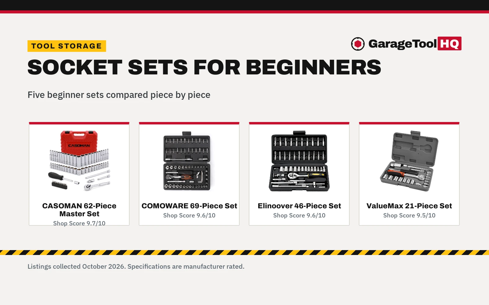 Best Socket Set for Beginners Under $30 (2026)