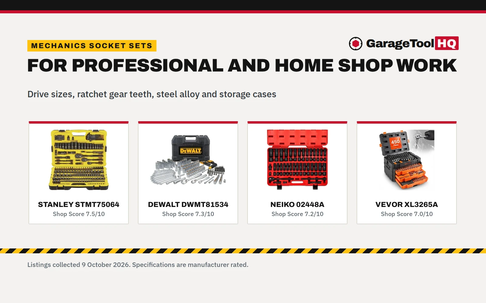 Best Socket Set for Professionals: 5 Sets Compared (2026)