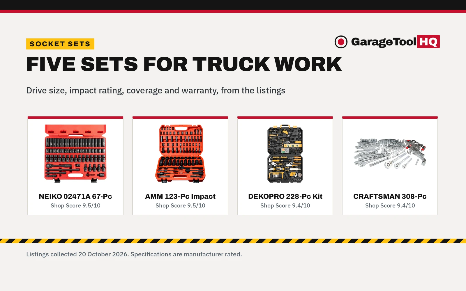 Best Socket Set for Truck Owners (2026)