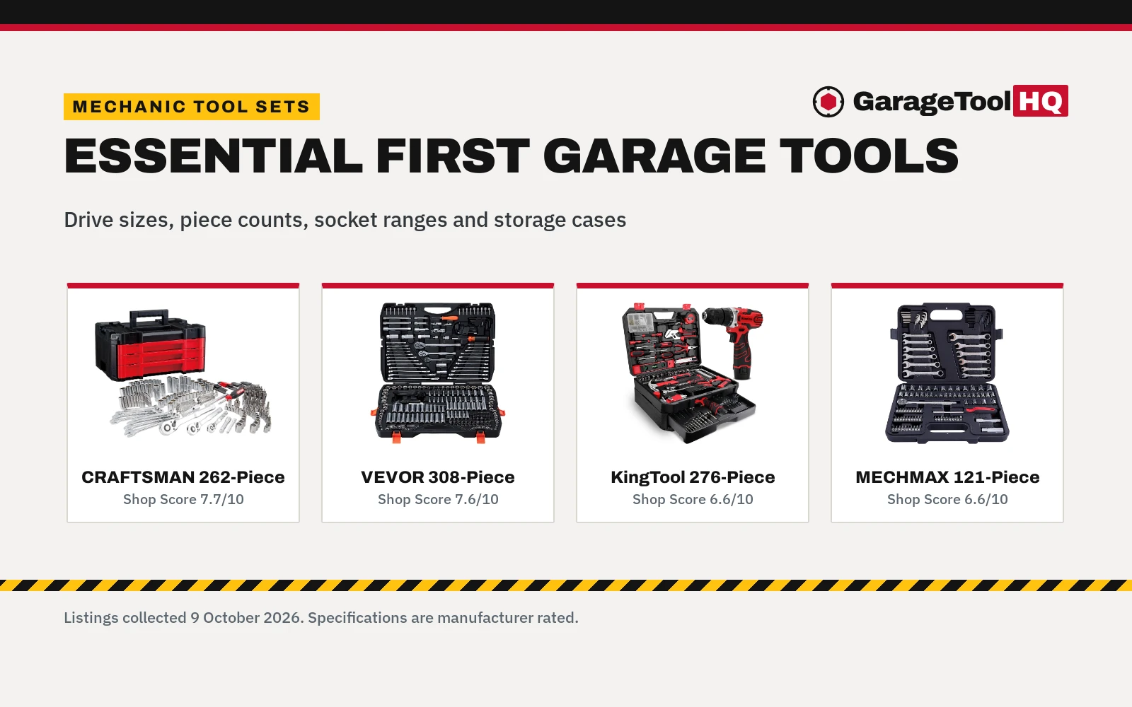Best Starter Mechanic Tool Set: 5 Top Sets Compared