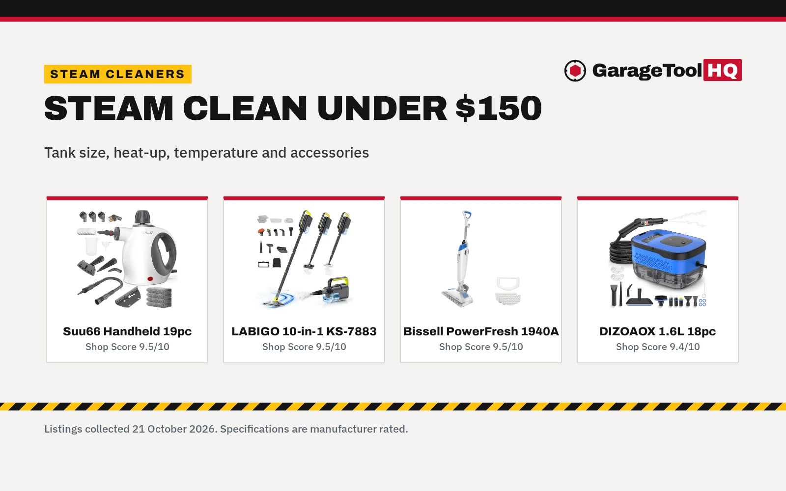 Best Steam Cleaner Under $150 (2026)
