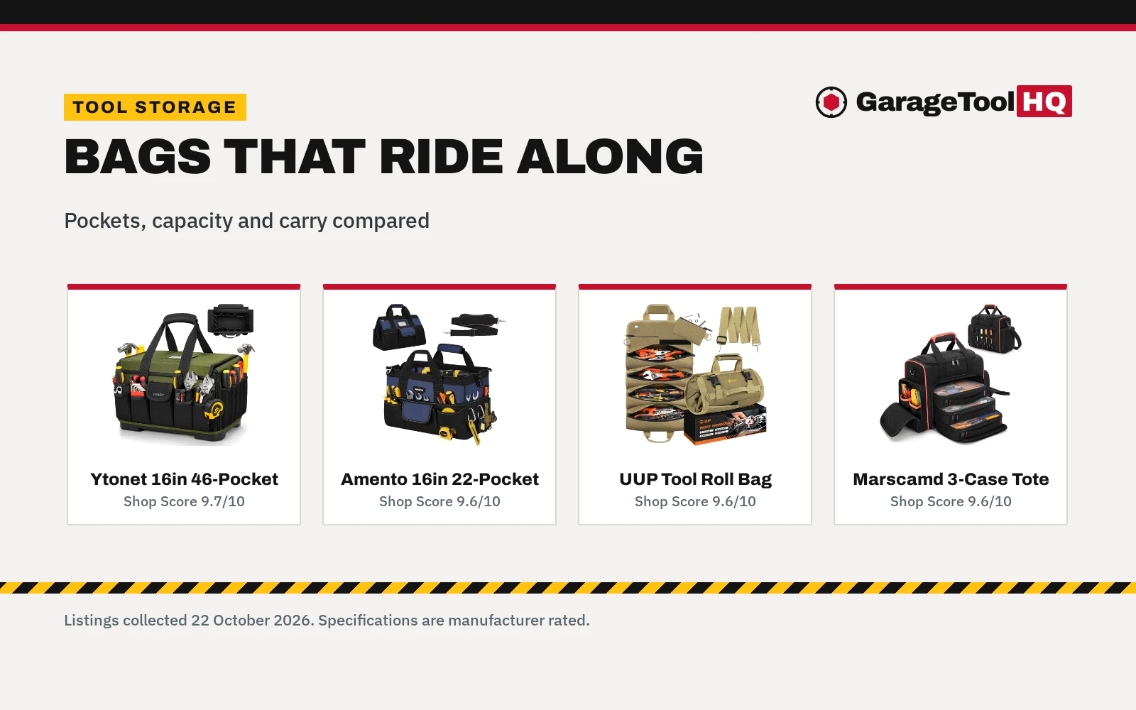 Best Tool Bag for Mobile Mechanic (2026): 5 Compared