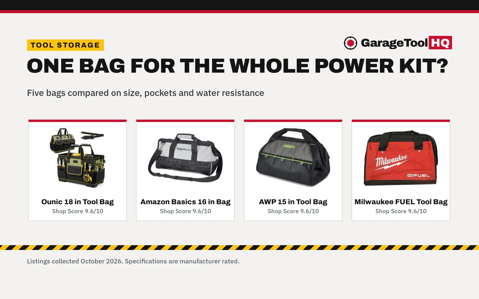 Best Tool Bag for Power Tools (2026): 5 Picks