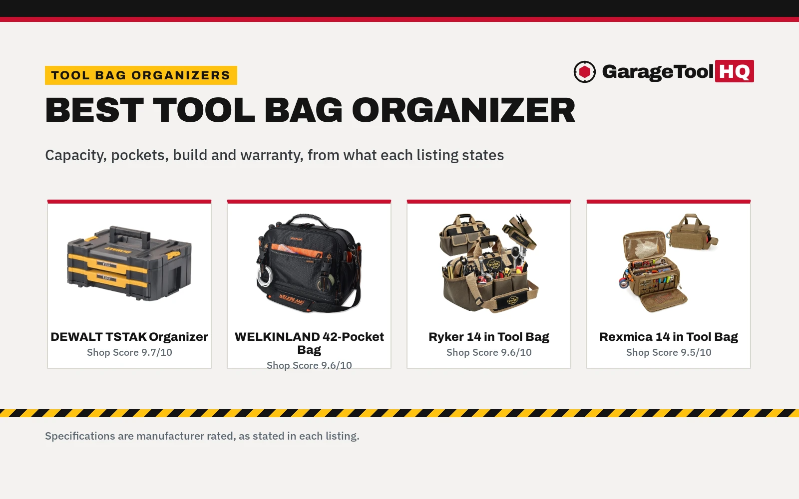 Best Tool Bag Organizer (2026): 5 Compared