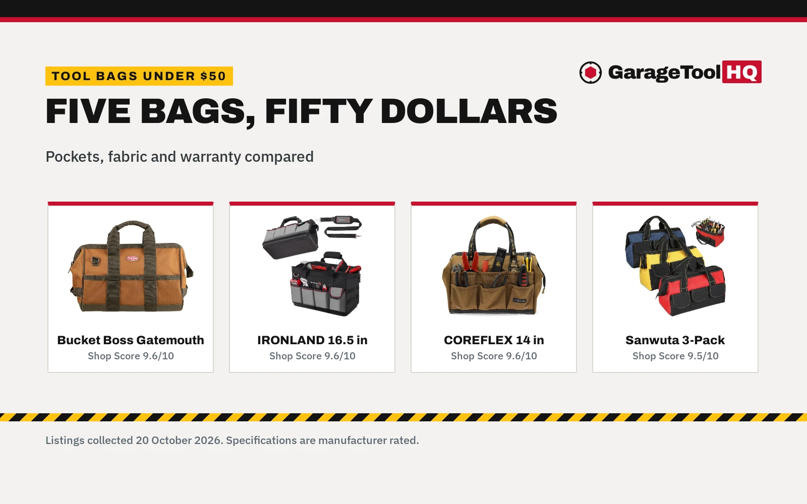 Best Tool Bag Under $50 (2026)